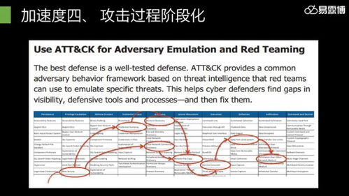 易霖博信息技術(shù)閃耀2019年鵬城實(shí)驗(yàn)室網(wǎng)絡(luò)靶場技術(shù)研討會，共探網(wǎng)絡(luò)技術(shù)前沿