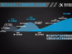 誰將弄潮人工智能時代——北大AI公開課胡郁談人工智能應用軟件開發