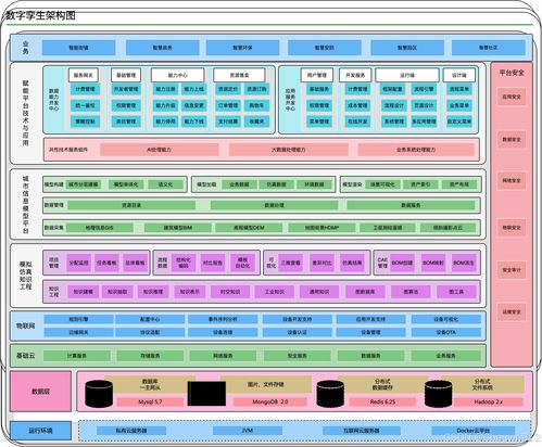 數(shù)字孿生技術(shù)在人工智能應用軟件開發(fā)中的融合與創(chuàng)新
