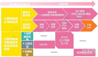 人工智能創業投資全景 聚焦應用軟件開發的機遇、挑戰與未來